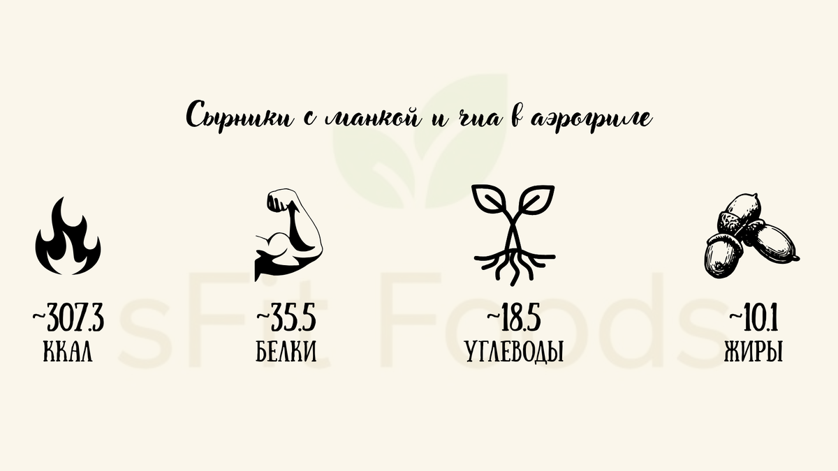 Сырники с манкой и чиа в аэрогриле КБЖУ