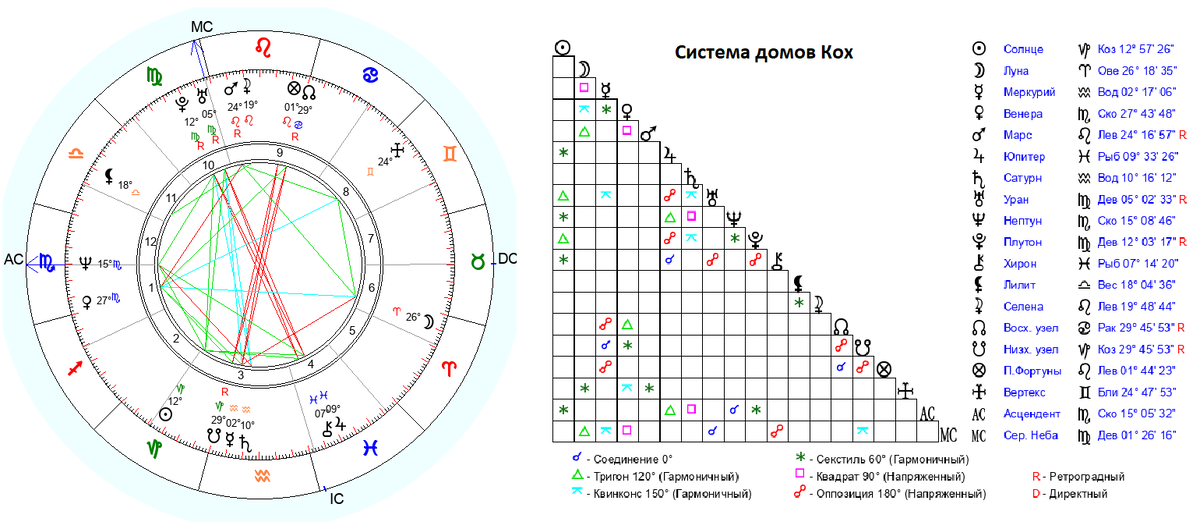 Система расчета домов Кох