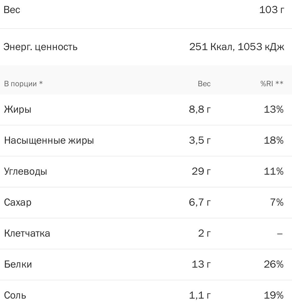 Гамбургер Вкусно-и-Точка (КБЖУ)