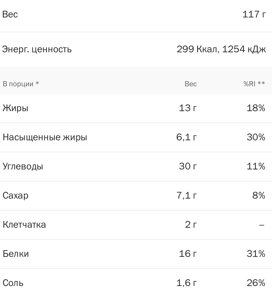 Чизбургер Вкусно-и-Точка (КБЖУ)