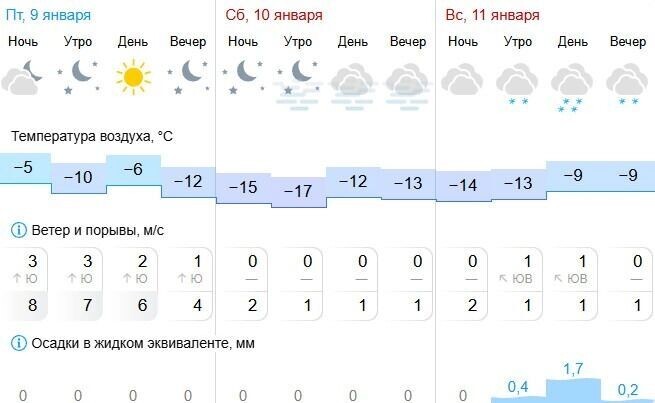   скриншот Gismeteo