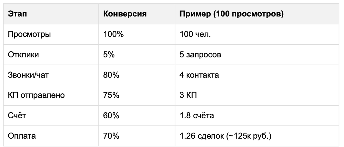 b2b воронка на авито в 2026