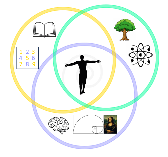 Универсум: триединство идеи, материи и сознания 