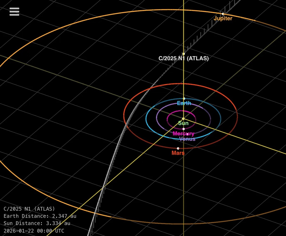Ожидаемая траектория 3I/ATLAS будет почти совпадать с прохождением Земли по диску Солнца 22 января 2026 года. (Изображение предоставлено: NASA/JPL Horizons)