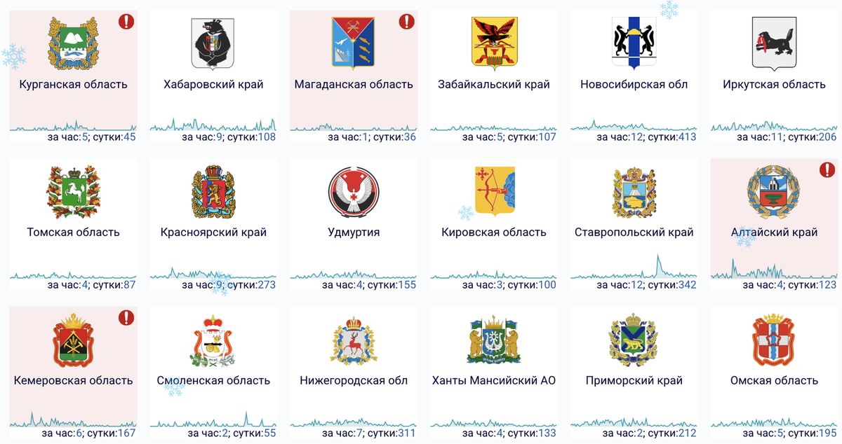    Сбои за сутки