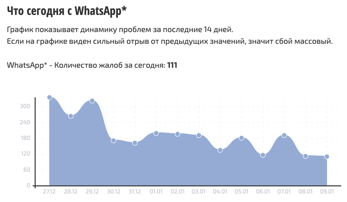    Сбои за последнее время