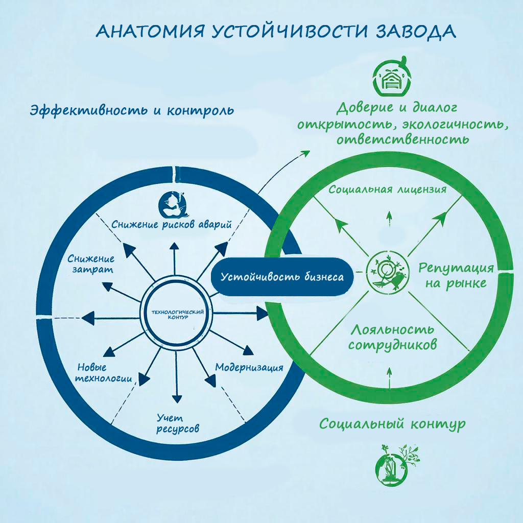 Социальная лицензия