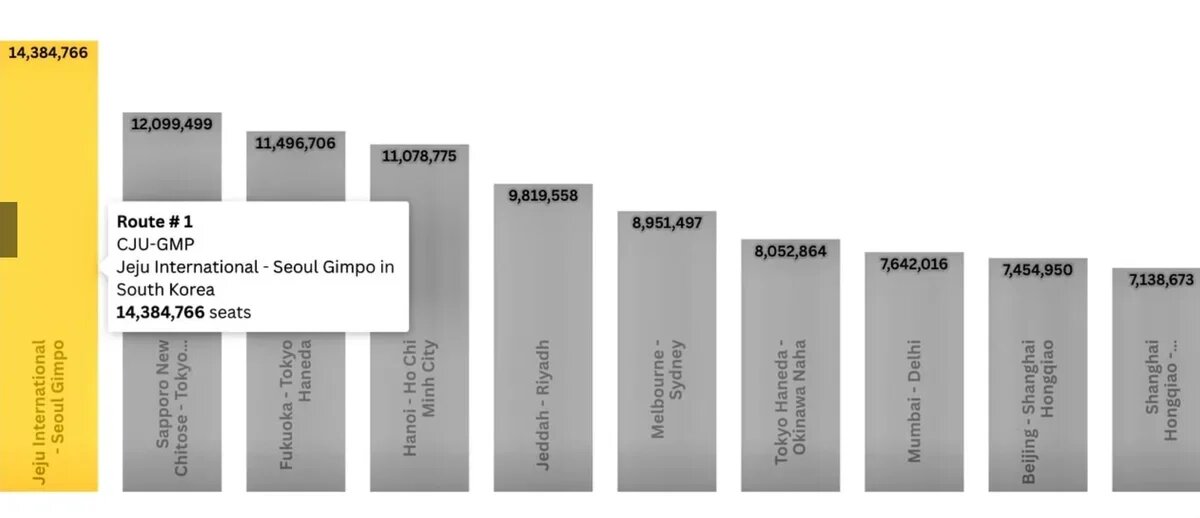    Источник: OAG, 2025 год