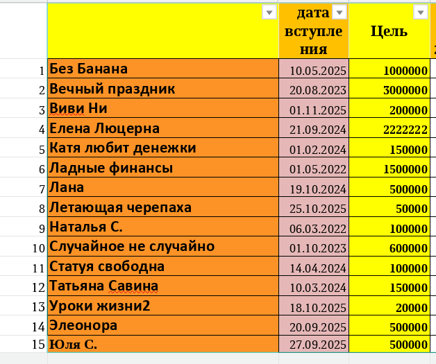 таблица автора