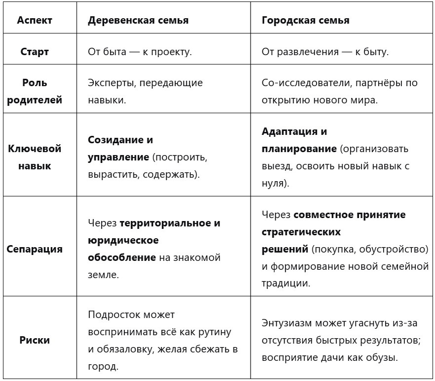 Сравнительный анализ и выводы
