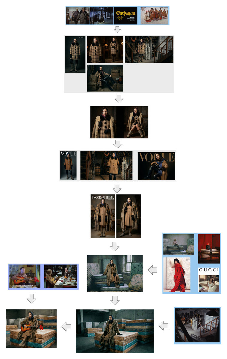 Карта культурных отсылок — перенос кода