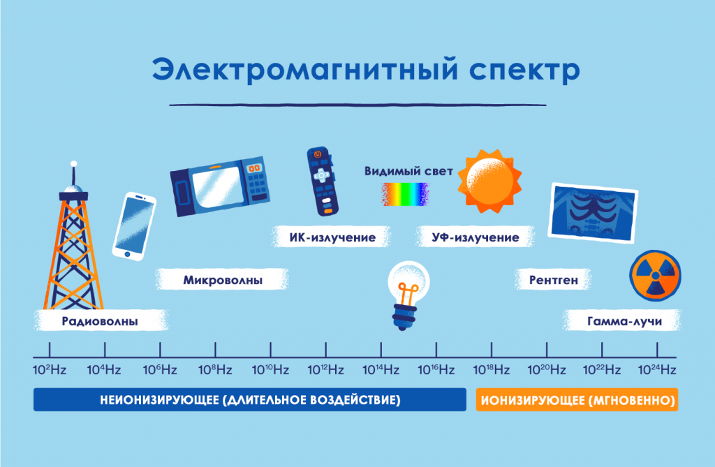 от меньшего к большему