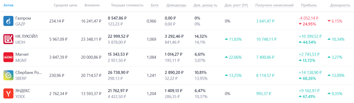 Смотришь на зелень и глаз радуется :)