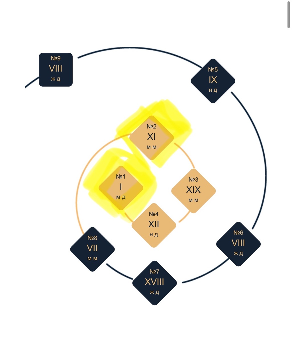 Архетипическая ДНК Николаса Мадуро, родившегося 23 ноября 1962 года 