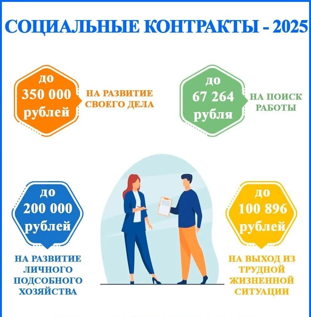 Картинка из открытых источников интернета и за 2025 год . Суммы "по поиску работы" и "на выход из трудной жизненной ситуации" для каждого региона свои.