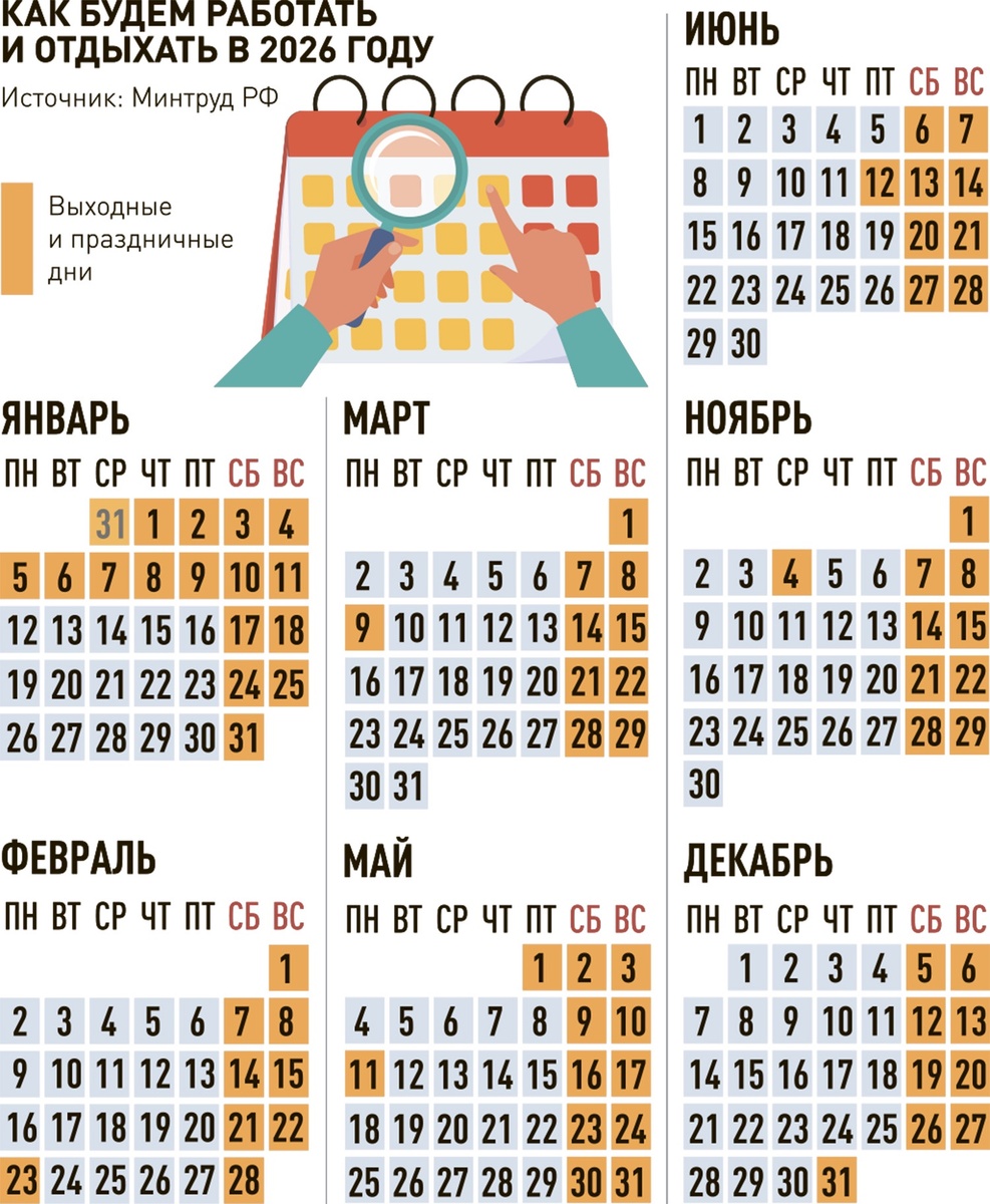    Инфографика "РГ" / Александр Чистов / Ольга Игнатова