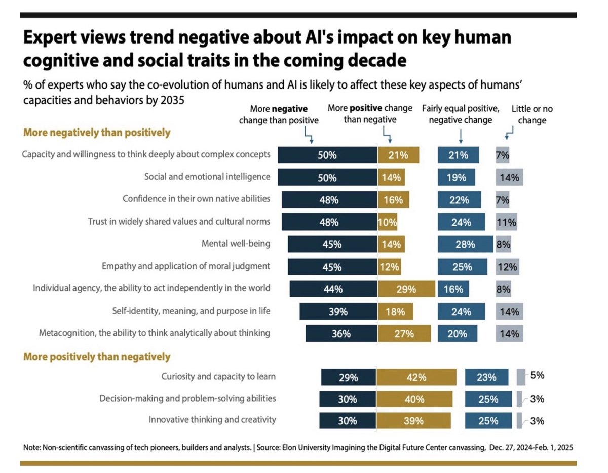 Скрин основной инфографики отчета