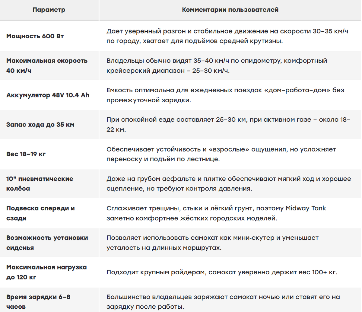 Часто упоминаемые параметры в отзывах