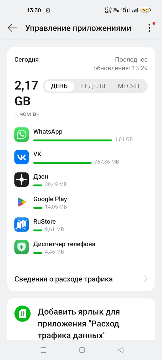 Учёт трафика за 1 день