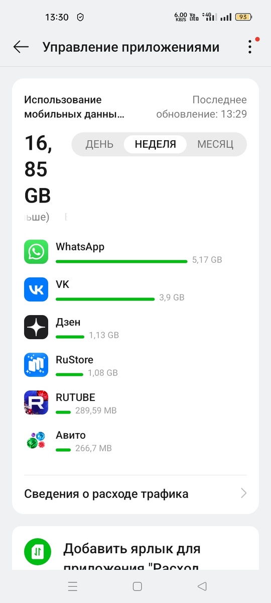 Учёт за неделю