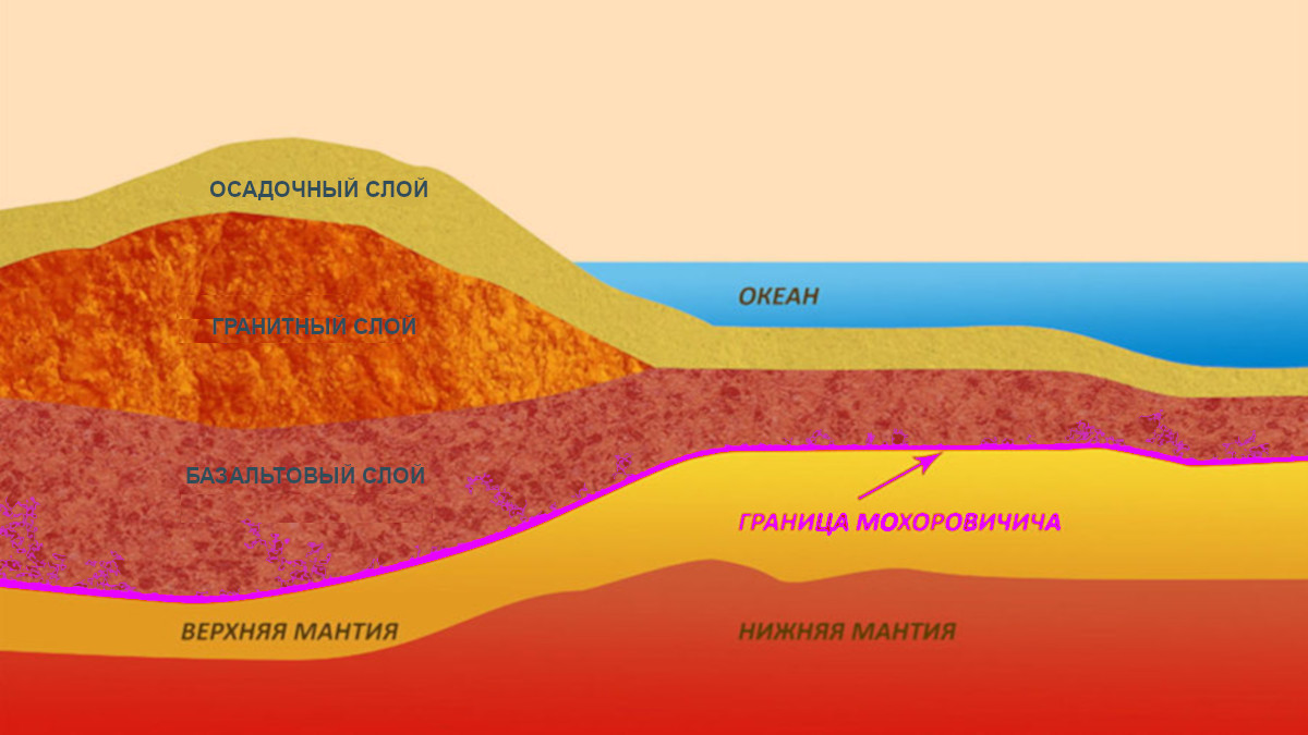 (источник: eponym.ru)
