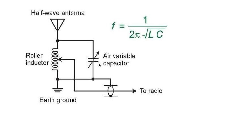 Когда радиолюбители говорят об EFHW антенне, в 9 из 10 случаев часто встречается трансформатор, 49:1 или 64:1, но очень редко встречается