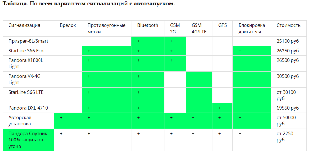 Итоговая таблица Lexus RX300 Ch 2025 в кузове AL30