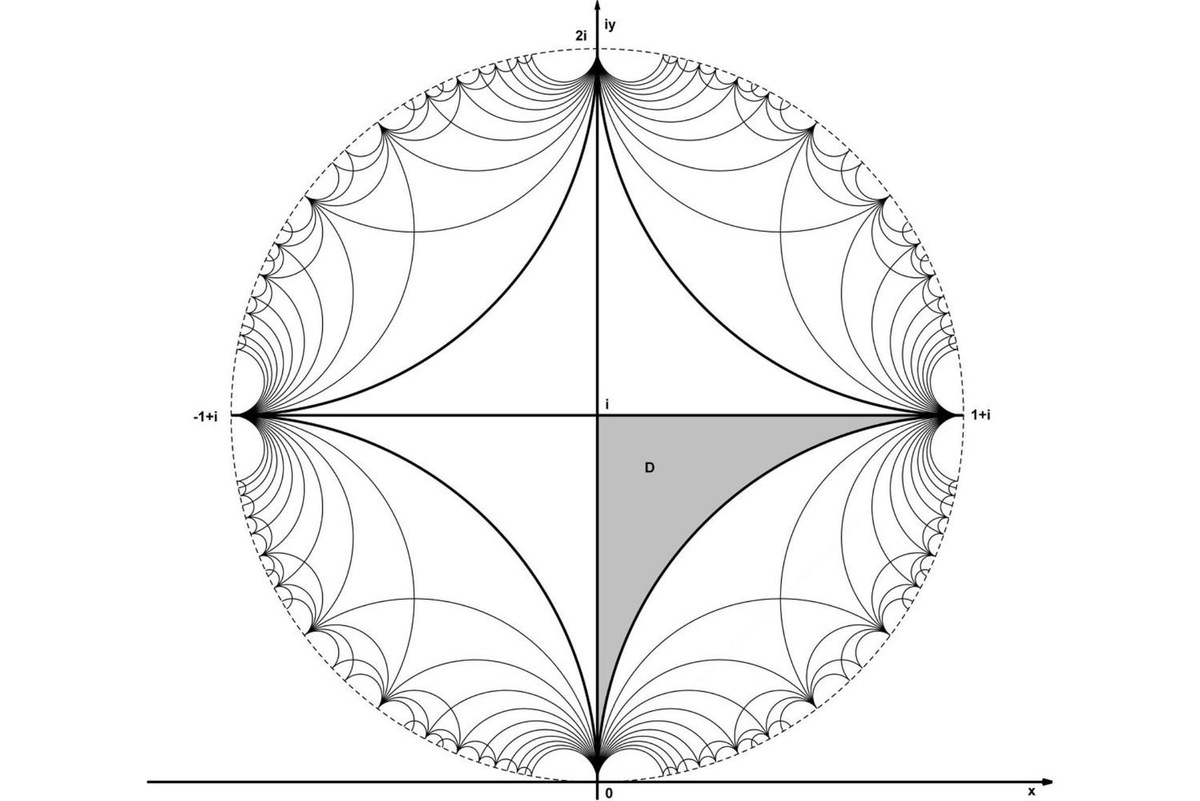    Паркетное отражение позволяет получать точные формулы для решения математических функций.