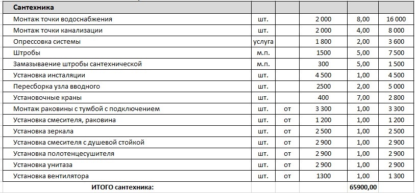 Этап со сметы по монтажу сантехники