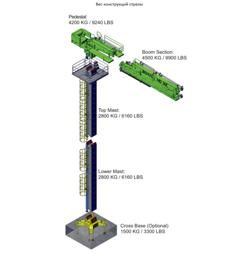 Бетонораздаточная стрела ROYAL 