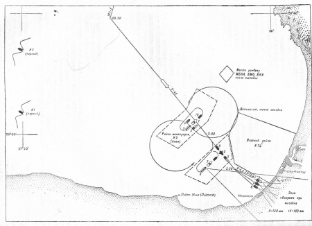 Схема решения на высадку десанта
