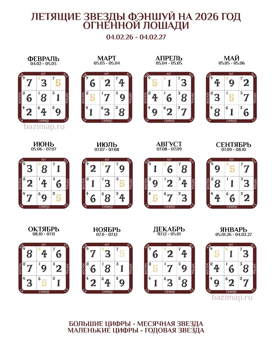 Годовые и месячные звезды 2026 года
