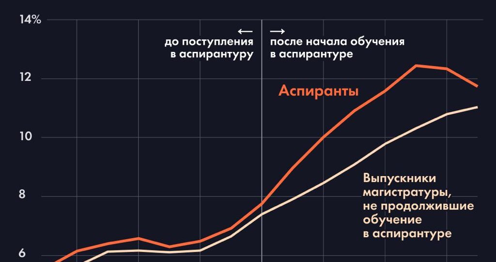 Получение научной степени — не лучшее занятие для психики: эффект от него сравним со смертью родителя