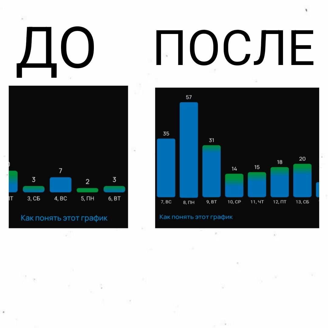 РЕЗУЛЬТАТ ДО И ПОСЛЕ ДОБАВЛЕНИЯ ВИДЕО К ОБЪЯВЛЕНИЮ 