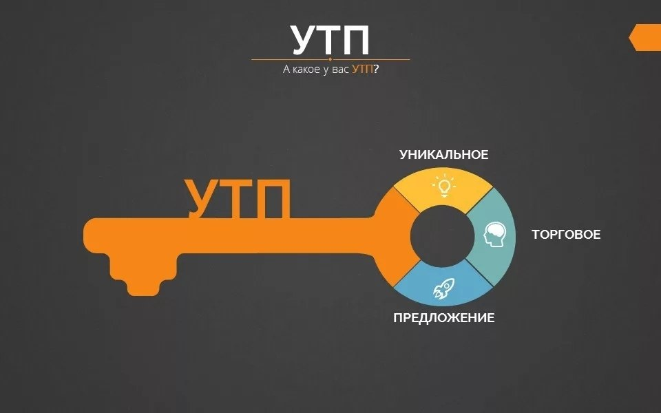 Представьте себе ситуацию: вы предлагаете качественный товар или услугу, но количество заказов оставляет желать лучшего. Всё потому, что ваше сообщение не попадает в боль и нужды клиентов. Хотите научиться создавать УТП, которое буквально притягивает клиентов?

Предлагаем вашему вниманию полный гайд по разработке уникального торгового предложения (УТП). Здесь собраны проверенные техники и советы, основанные на опыте лучших маркетологов мира.