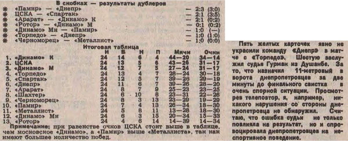 "Футбол". 1990. № 18. 28 октября. С. 3. Коллаж автора ИстАрх.