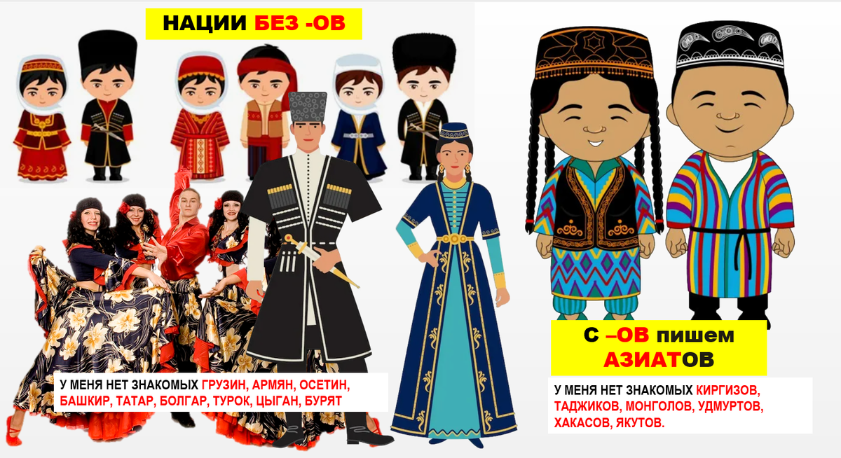 Элементы мнемотехники использованы из курса Постновой М.В. - https://vk.com/id231130000