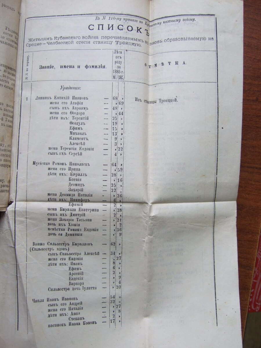 Архивы ГАКК (Приказы по Кубанскому казачьему войску за 1885 год).