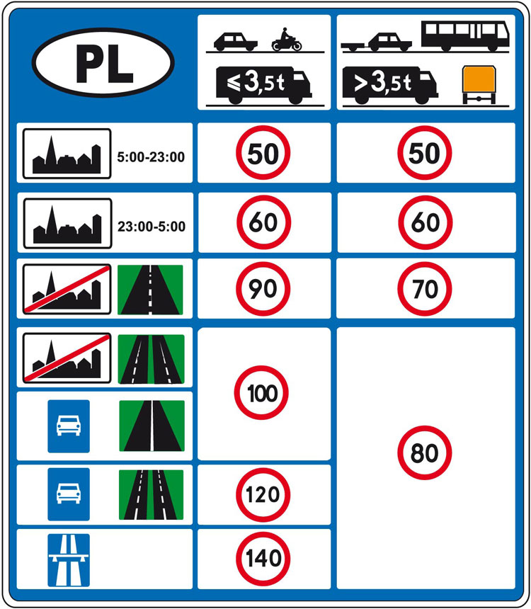 Польша - ПДД