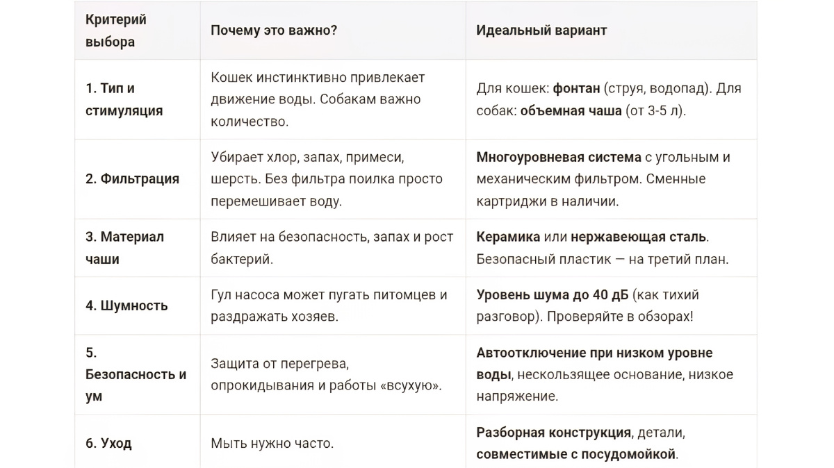 Как подобрать поилку для животных