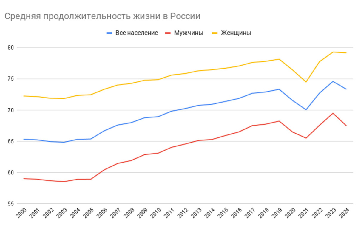 Фото с сайта «Демоскоп»