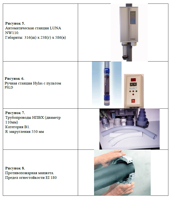 Части пневмопочты. Часть 2.