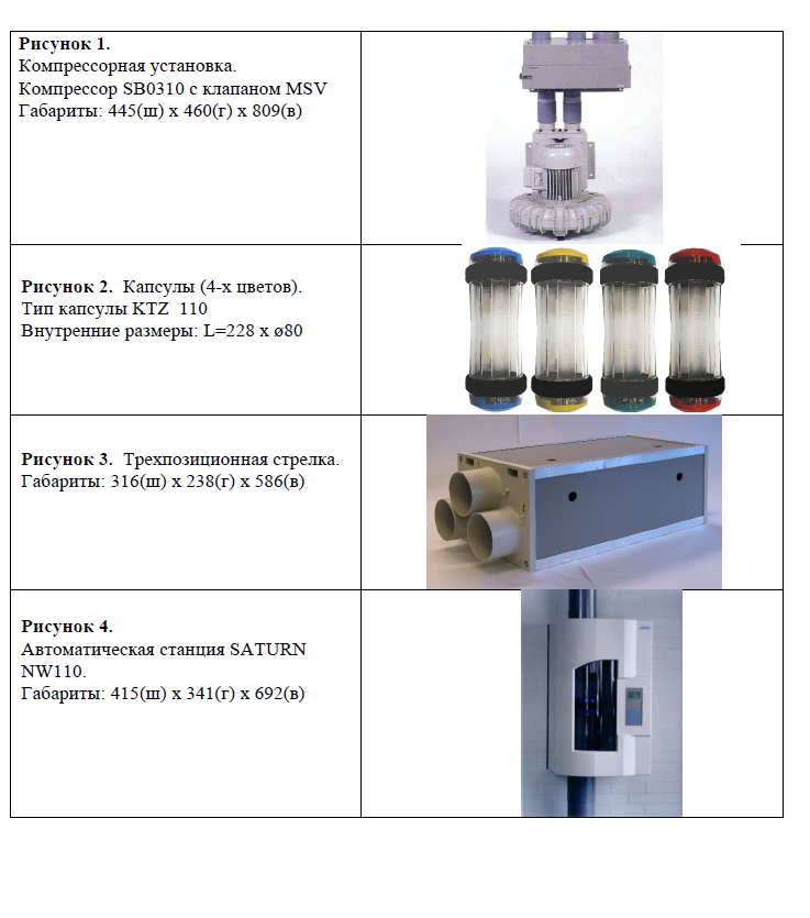 Части пневмопочты. часть 1.