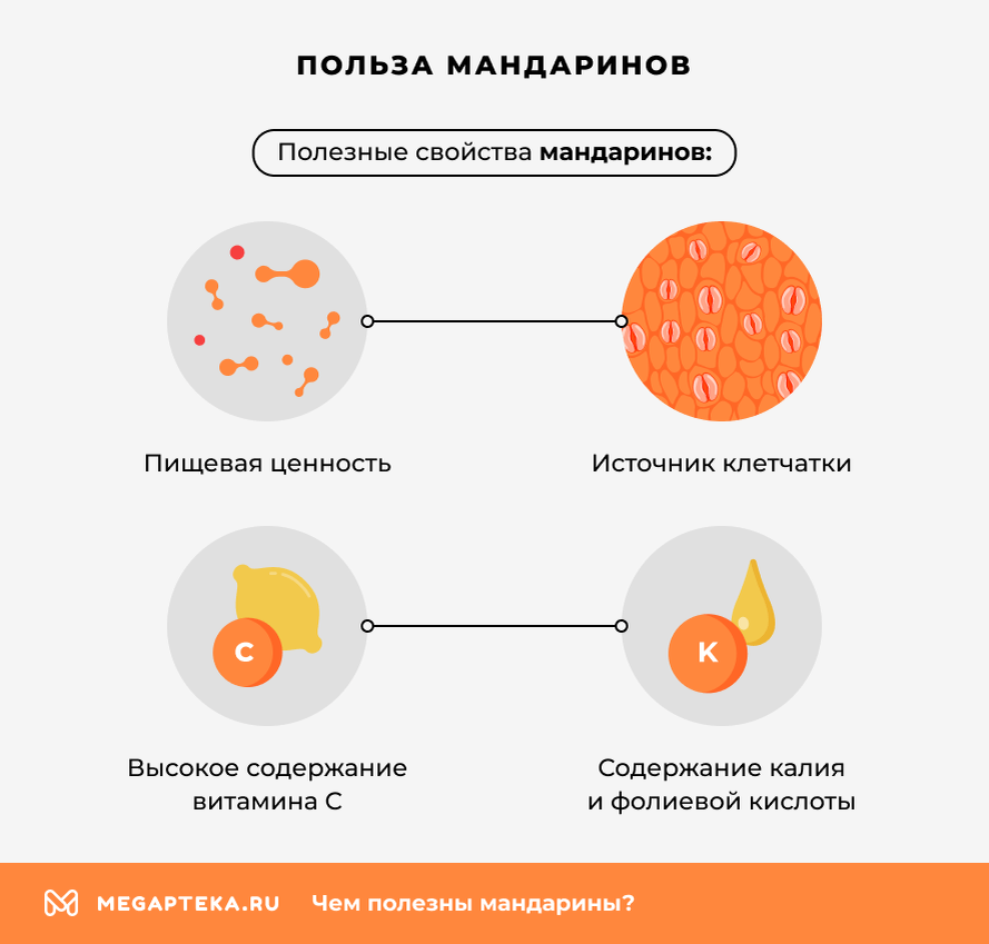 Польза мандаринов