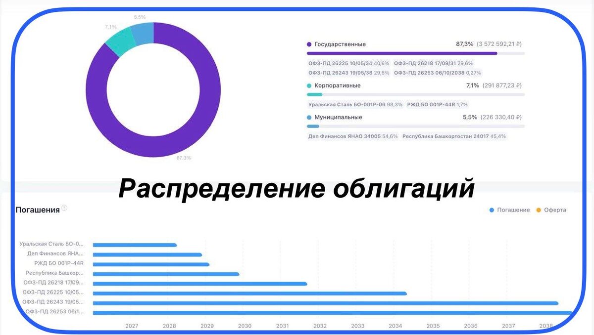 Взято из личного кабинета с целью иллюстрации