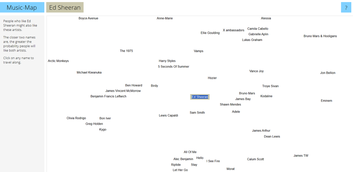 Поиск по Ed Sheeran