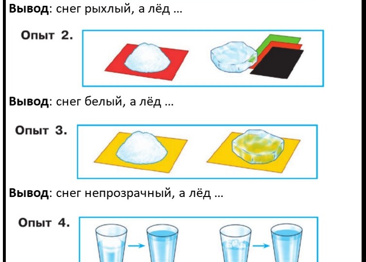 РЛ "Свойства снега и льда