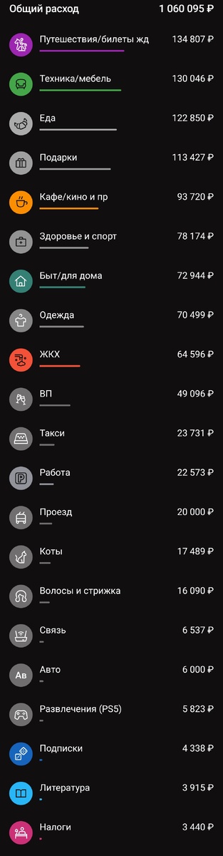 Все расходы за год