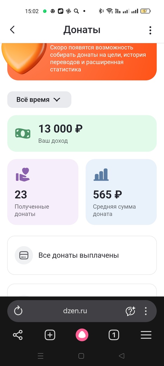 За 3 месяца Дзен начислил 206 рублей 63 копейки. 