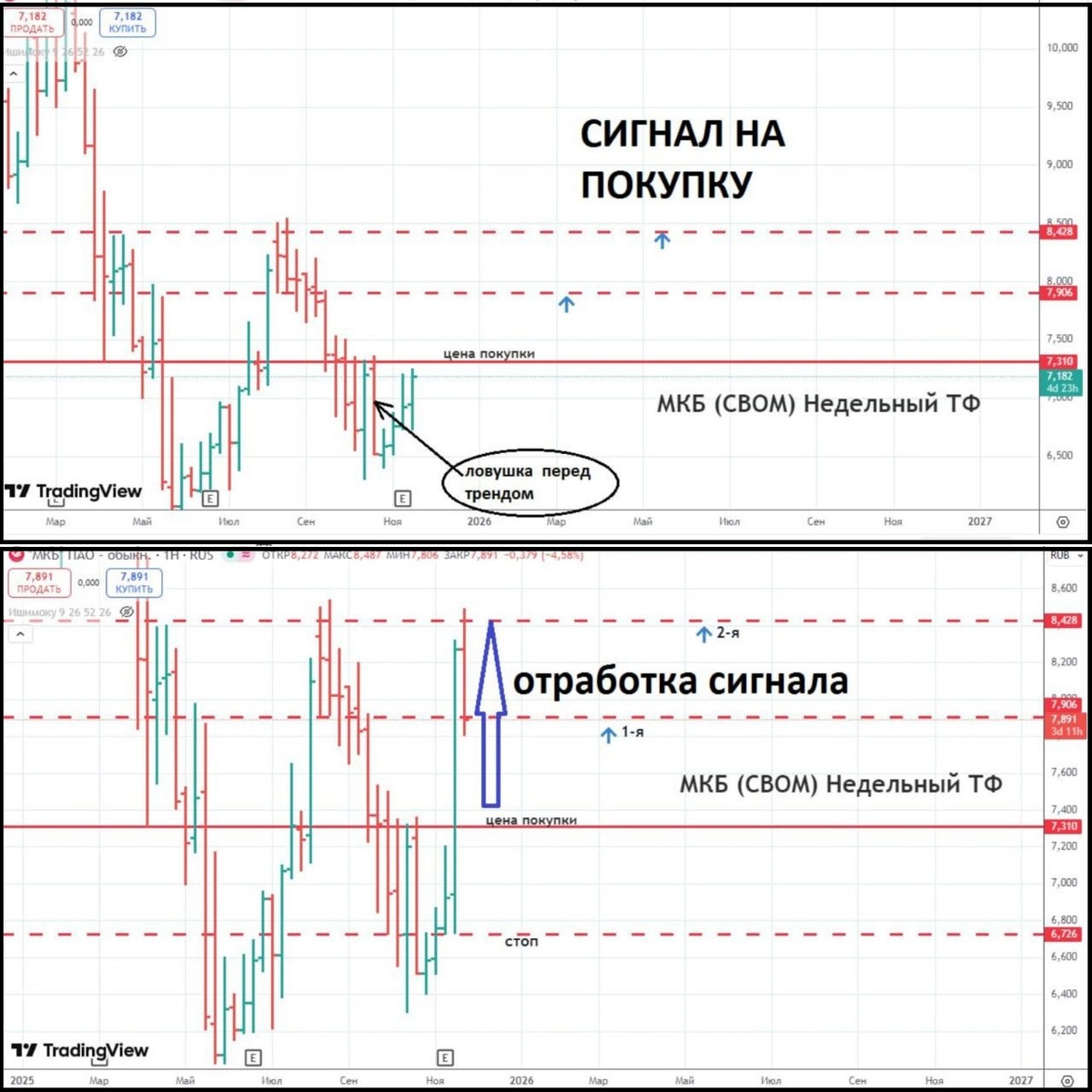 источник  -  сайт https://ru.tradingview.com
